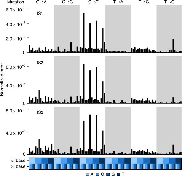 Figure 6