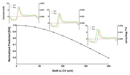 graphic file with name nihms831787u1.jpg