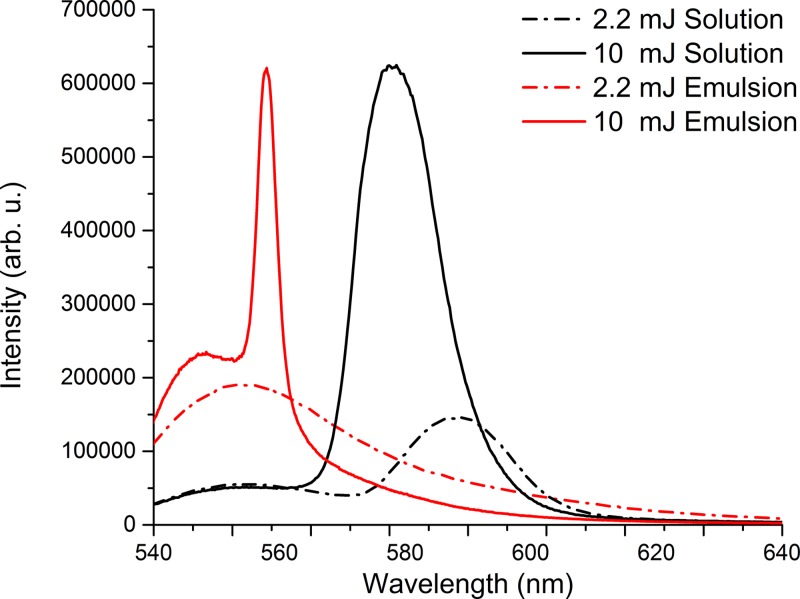 FIG. 7.