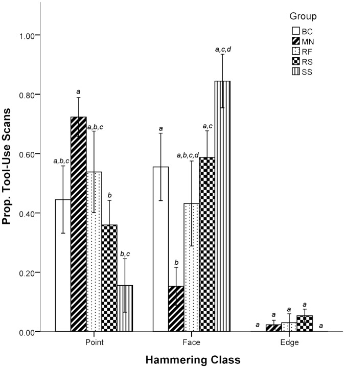 Fig 4