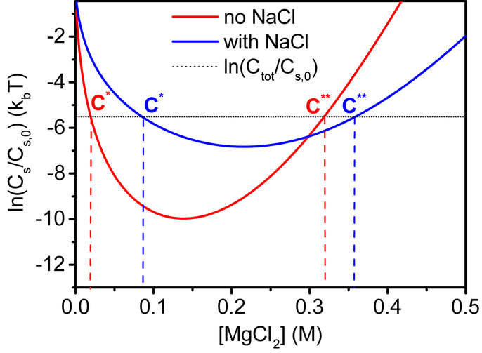 Figure 5: