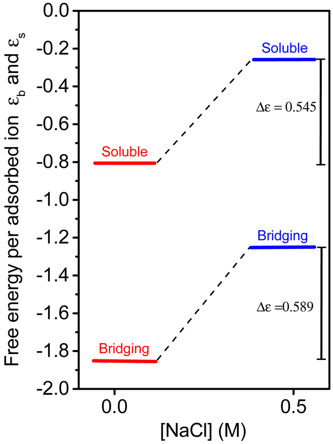 Figure 6: