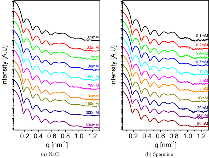 Figure 4: