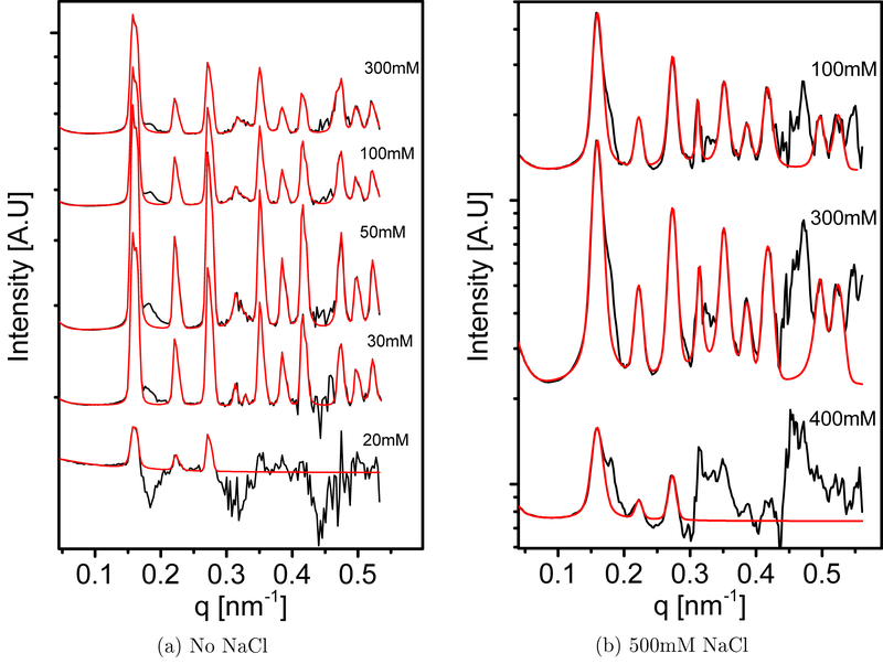 Figure 2: