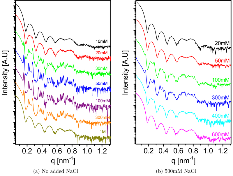 Figure 1: