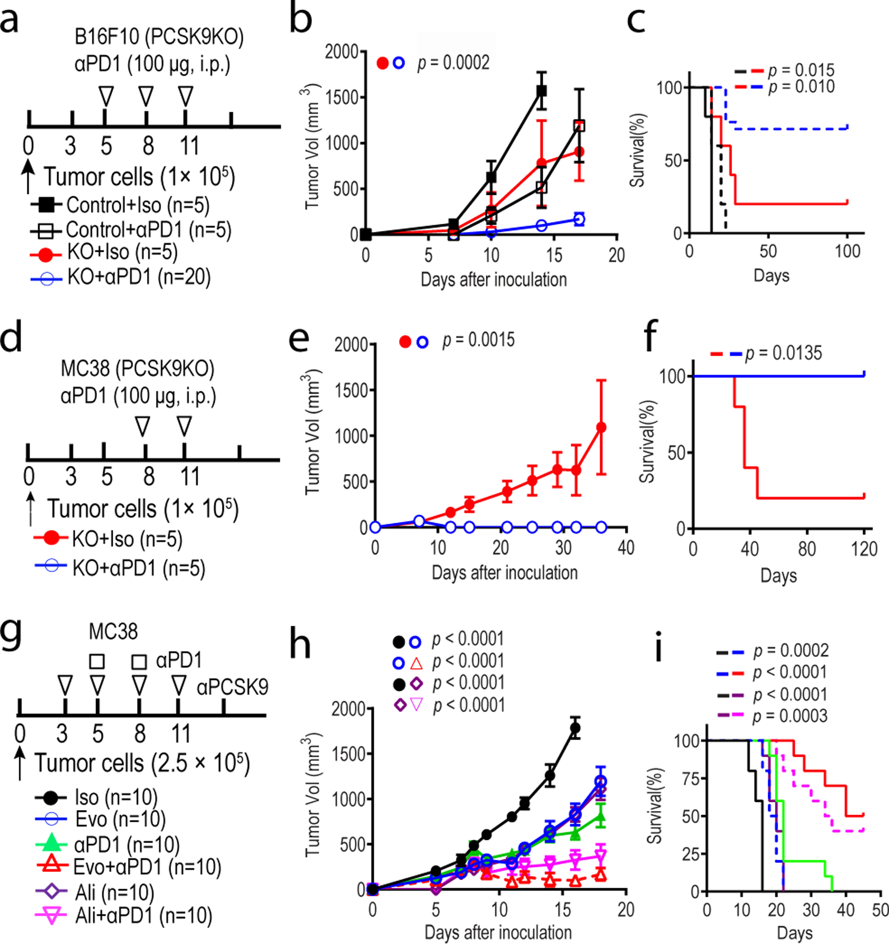 Fig.2