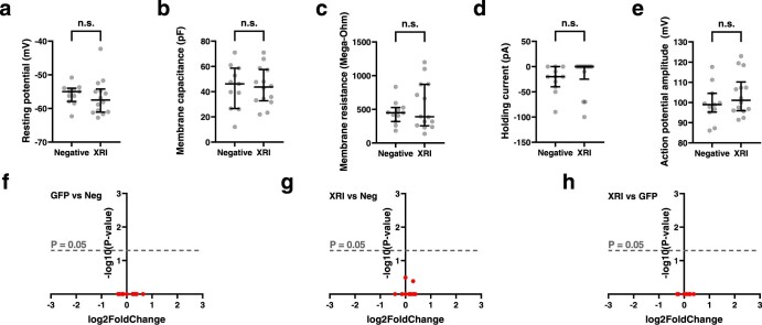 Extended Data Fig. 2