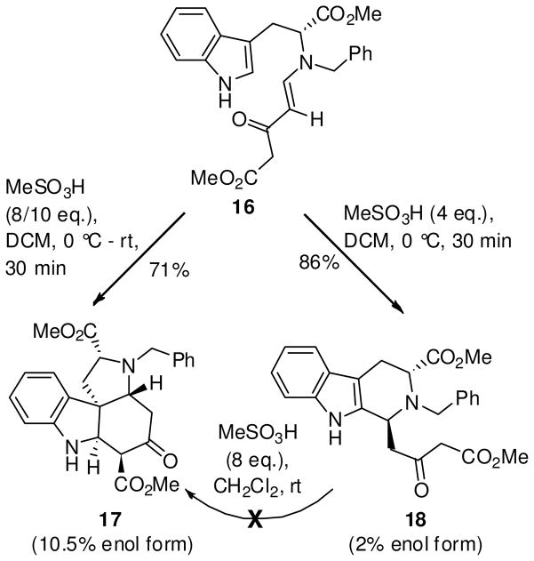 Scheme 5