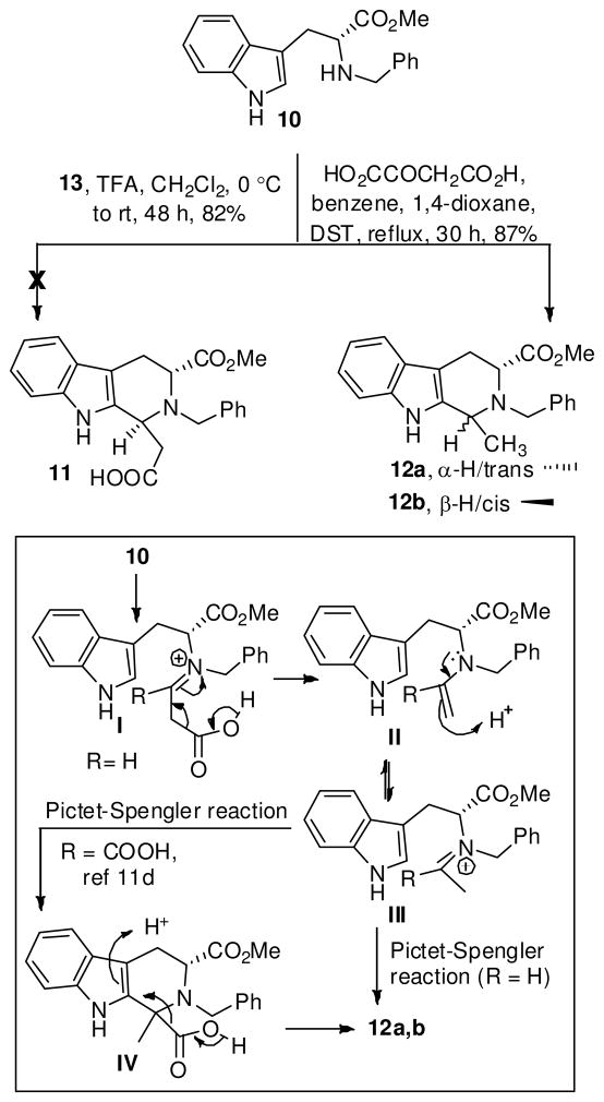 Scheme 2