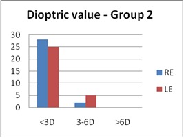 Fig. 3b
