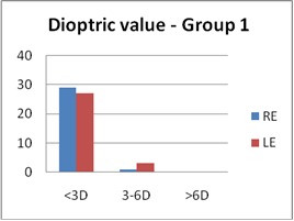Fig. 3a