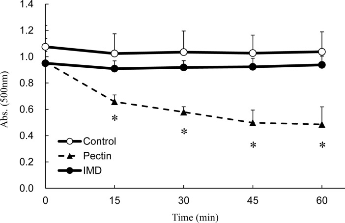 Fig 5