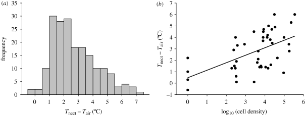 Figure 2.