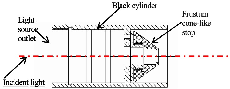 Figure 3.