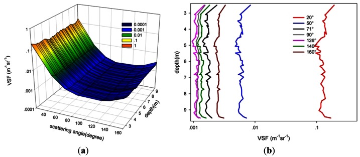 Figure 12.