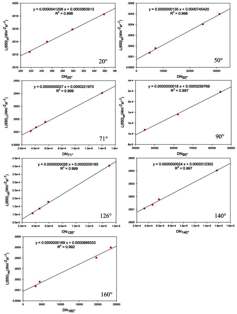 Figure 9.