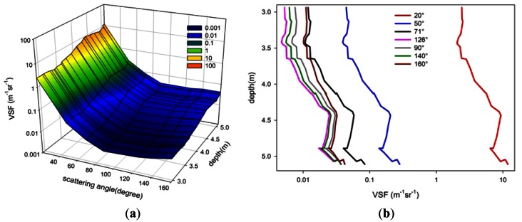 Figure 11.