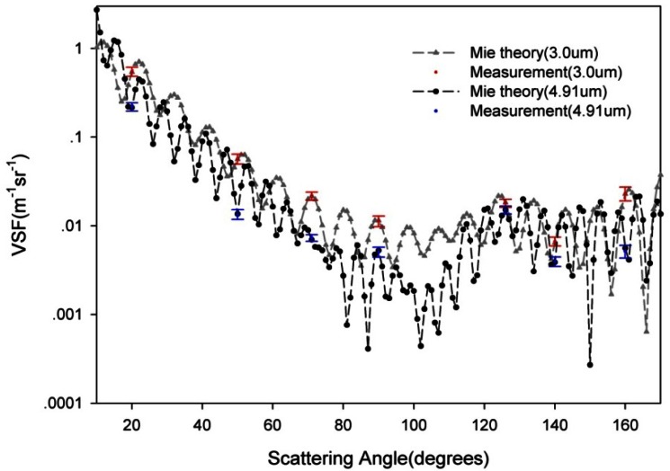 Figure 10.