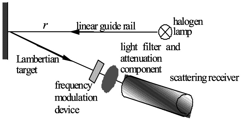 Figure 8.