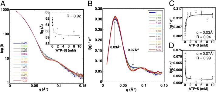 Fig. 4.