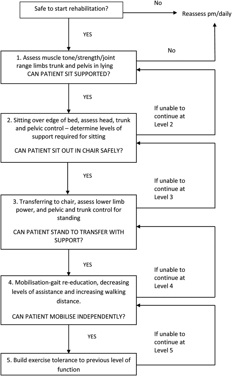 Figure 3