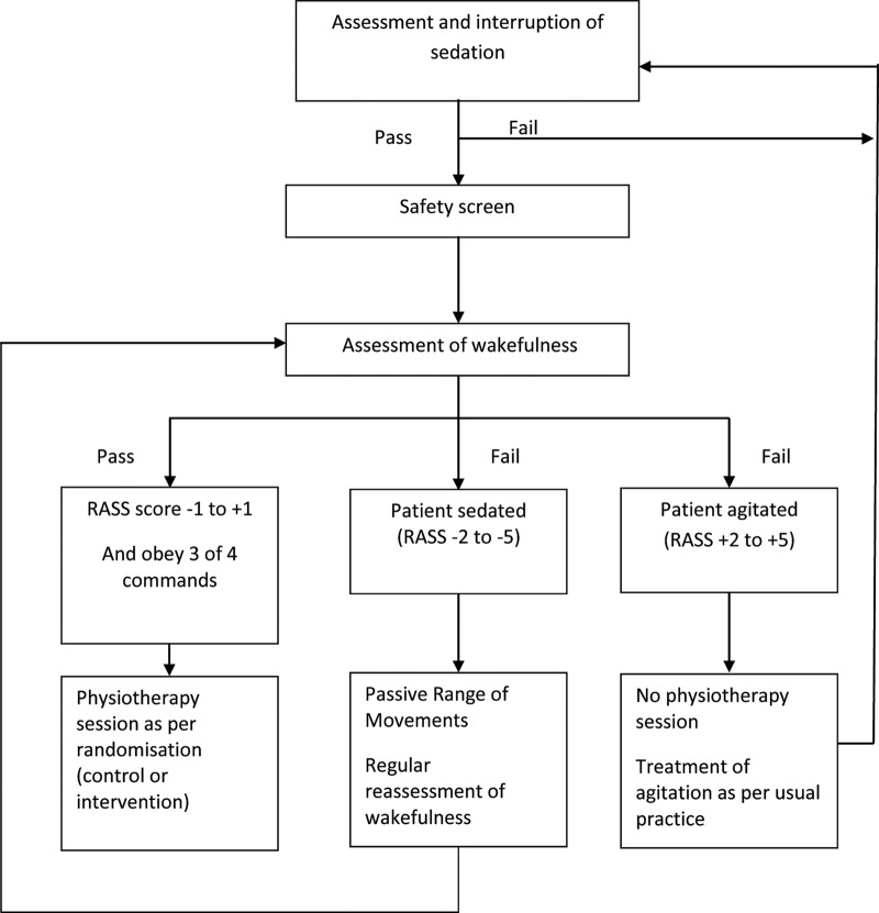 Figure 2