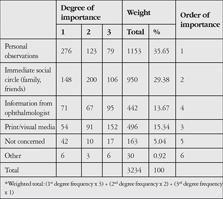 graphic file with name TJO-48-288-g6.jpg