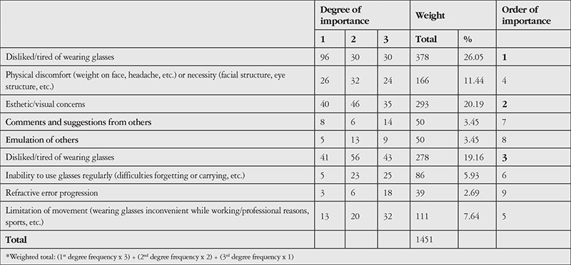 graphic file with name TJO-48-288-g8.jpg