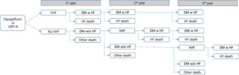 Fig. 1