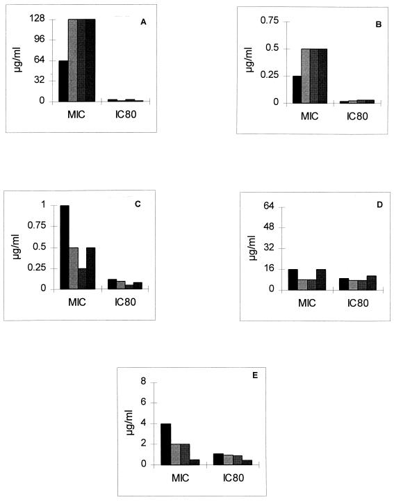 FIG. 1