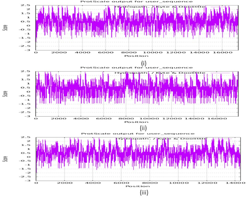 Fig. 18