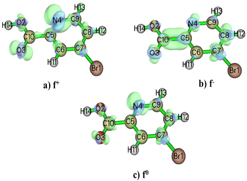 Fig. 3