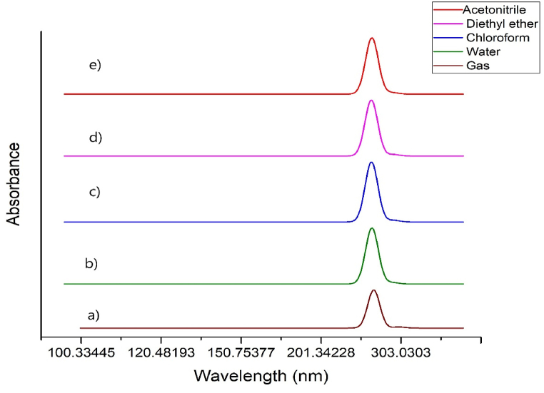 Fig. 15