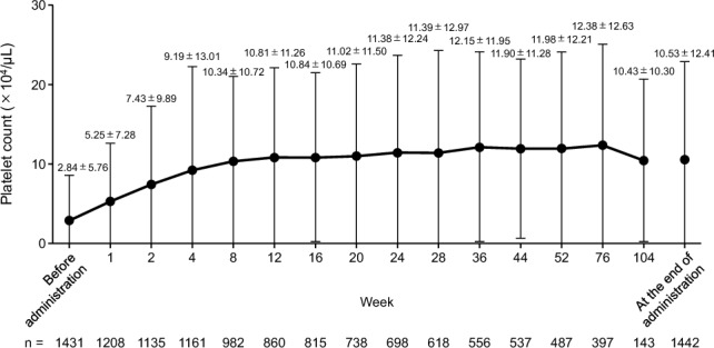 Fig. 2