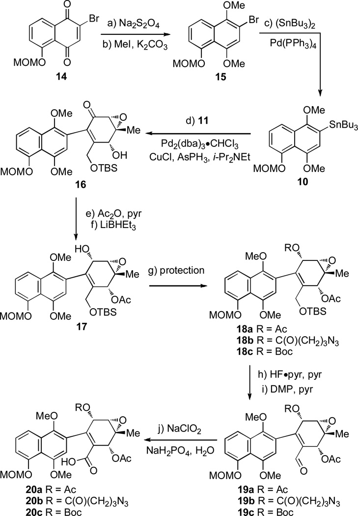 Scheme 2