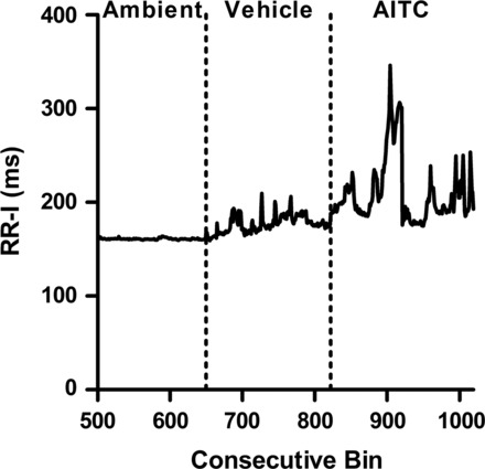 Fig. 9.