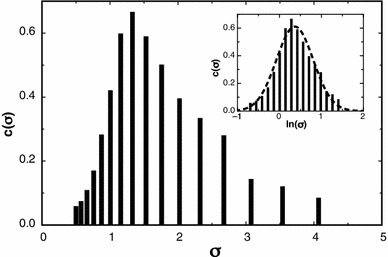 Fig. 2