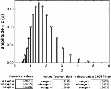 Fig. 1