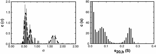 Fig. 3