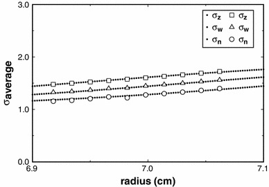 Fig. 4