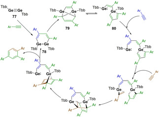 Scheme 17