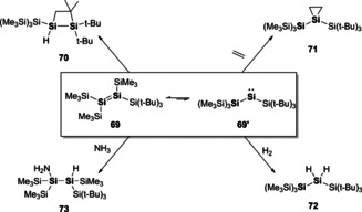 Scheme 15