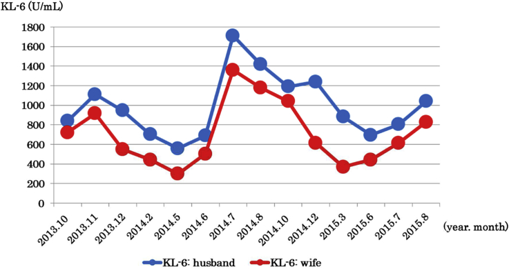 Fig. 3