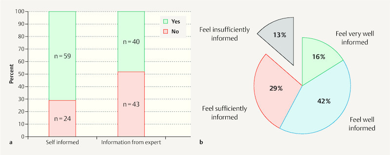 Fig. 1