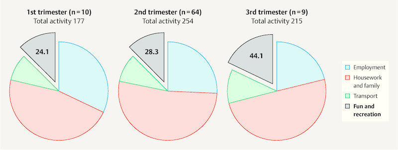 Fig. 2