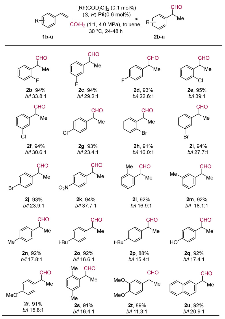 Scheme 2
