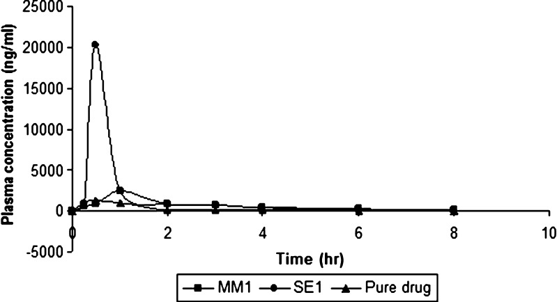 Fig. 11