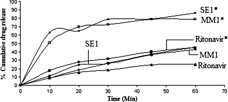 Fig. 10