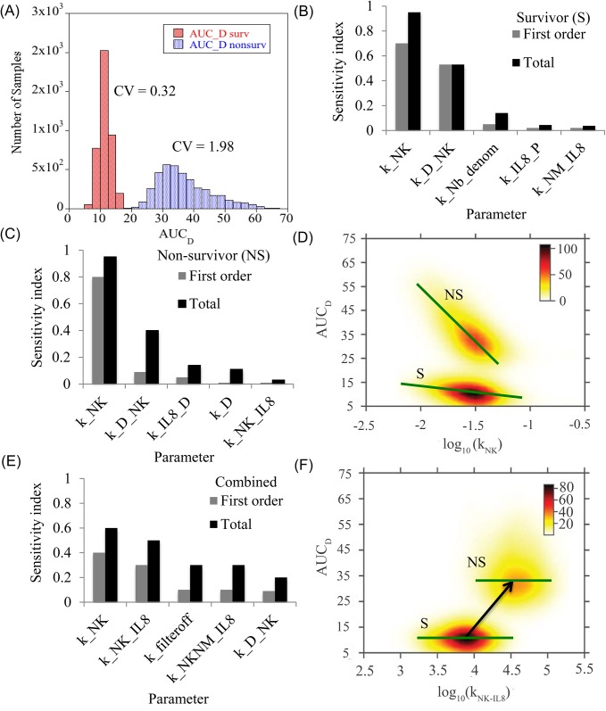 Fig 6