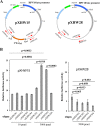 FIG 3